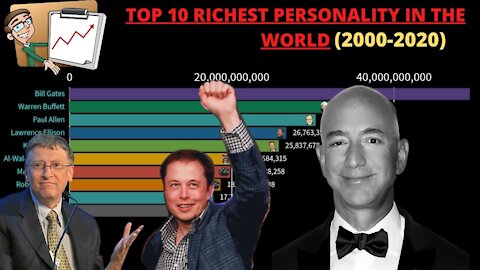 10 Richest People In The World (2000-2020)