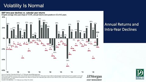 Wealth Management Review Markets, Headwinds, & Investing in Retirement Episode 4 of 4