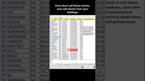 Top Stock Picks for long to short term investment with Full Analysis for 22/02/2023 #shorts #trading