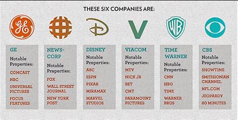 6 Jewish Companies control 96% of the Worlds Media!