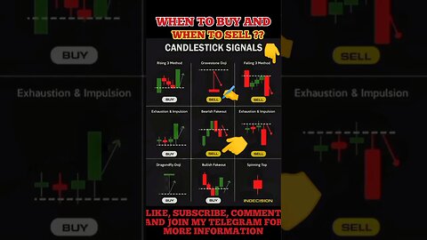 Ultimate Candlestick Signal You Must Know #shorts #short #viral #stockmarket #trading #forex