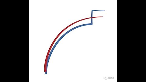 对话阿利托大法官（5） 美国的法学院玩政治正确禁言师生、美国左派语境下的科学决策已经发生严重偏差，中性人就是荒唐概念