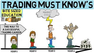 What You MUST Know In Your 1st Year Of Trading