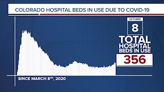 GRAPH: COVID-19 hospital beds in use as of October 8, 2020