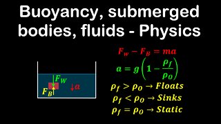 Buoyancy, submerged bodies, fluids - Physics