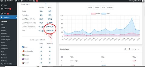 KLEMKAAN.COM HITS 20 000 VIEWS IN 10 MONTHS (DECEMBER 26TH 2021 - OCTOBER 28TH 2022)