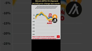 Bitcoin VS Algorand crypto 🔥 Bitcoin price 🔥 Algorand news 🔥 Bitcoin news 🔥 Btc price Algorand price