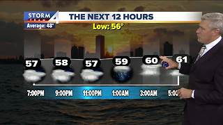 Mild Tuesday night, spotty showers possible