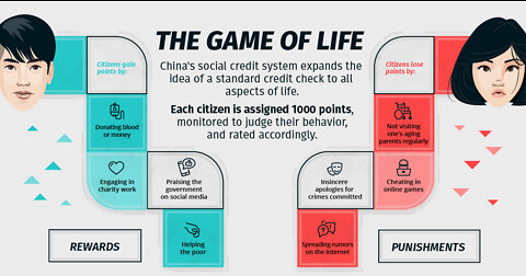 CCP Social Credit Score on Full Display in Canada