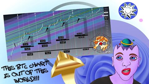 #CRYPTO: THE #BTC HALVING IS ABOUT TO ENTER A NEW PARADIGM!!! (HALVING CONFIRMS $17.5K AS BOTTOM!!!)