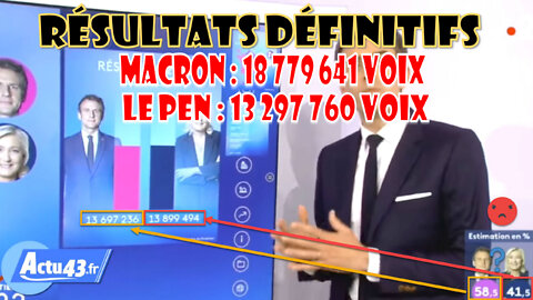 Présidentielle 2022 : ⚠️Gros soucis sur France 2 (que sur France 2 ??)