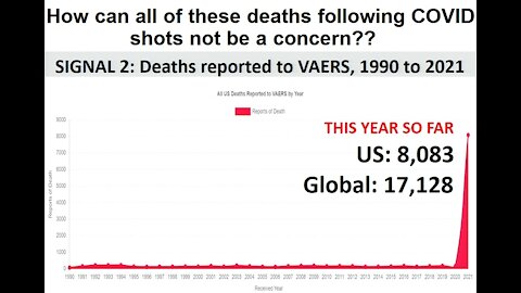 Dr. Linda Wastila: Why are we Accepting Myocarditis as an Acceptable Side Effect for COVID Vaccines?