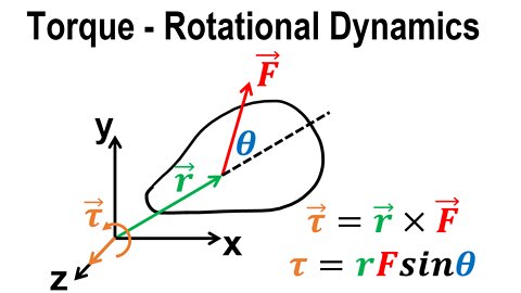 Torque - Rotational dynamics - Classical mechanics - Physics