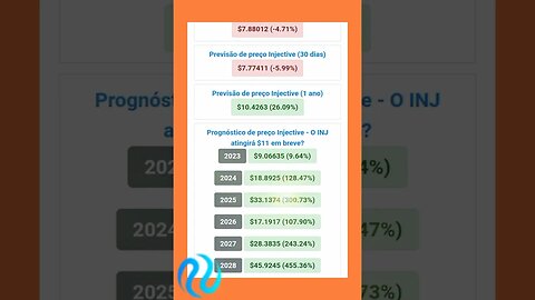 Injective previsão de Preço até 2028 Até onde pode Chegar o Injective?