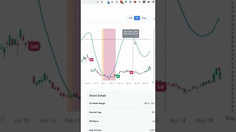 Identify buying and selling signals with the oscillator's help ⚡️🔔