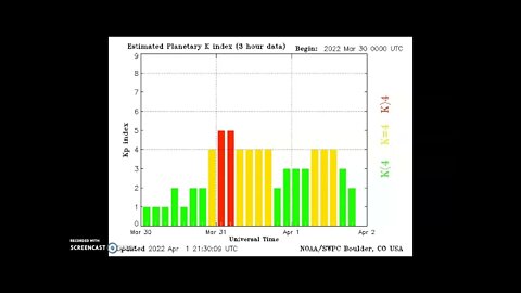 Space Weather Update April 1st 2022! Bigger Flares Probable!
