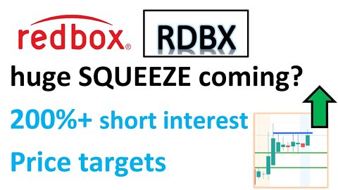 #RDBX 🔥 Ready for another squeeze? what are the chart and data telling? Price analysis #redbox