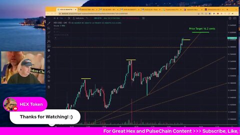 Hex Crypto Price Prediction & Analysis! Hex Price Chart LIVE Watch!