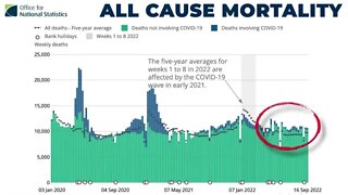 UK Column News 30th September 2022 All Cause Mortality