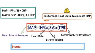 How NOT to calculate MEAN ARTERIAL PRESSURE!