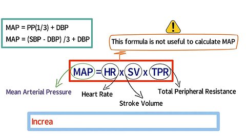 How NOT to calculate MEAN ARTERIAL PRESSURE!