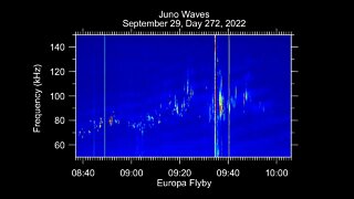 Audio from NASA’s Juno Mission: Europa Flyby