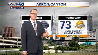 Akron Weather