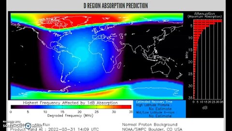 Stronger Solar Storm Inbound For Today March 31st 2022!