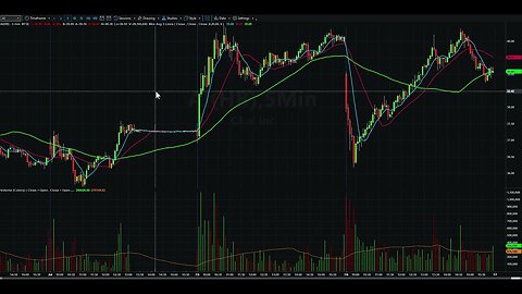 Day Trading Watch List Video for July 7th