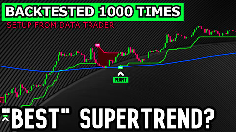 I BackTested The "BEST' SuperTrend 1000 Times on [Crypto-Forex-Indices]