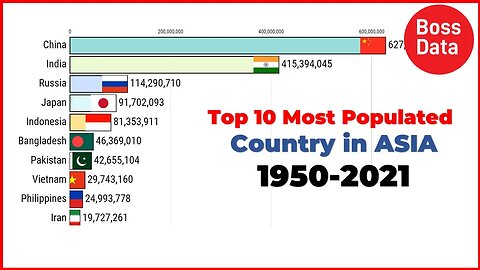 Top 10 Most Populated Country in Asia | World Data | Chart Graphic