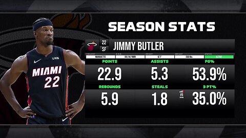 NBA 5/29 Playoff Preview: If Jimmy Butler Plays To His Potential,The Heat Have A Chance!