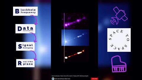 NASA Data sonification of Black hole M87, meets piano space | amihai.substack.com | Art of Now