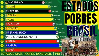 Os Estados Mais Pobres do Brasil | PIB Per Capita