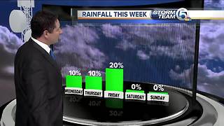 South Florida Wednesday morning forecast (2/28/18)