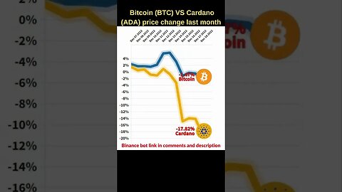 Bitcoin VS Ada cardano 🔥 Bitcoin price 🔥 Cardano news 🔥 Bitcoin news btc price 🔥 Ada cardano price