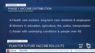 Plan for future COVID-19 vaccine rollouts