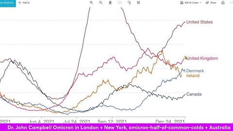 Dr. John Campbell Omicron in London + New York, omicron-half-of-common-colds + Australia