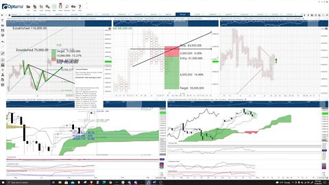 Crypto, Forex, Futures, and Stocks - Live Market Analysis, Price Prediction, Day Trade Ideas