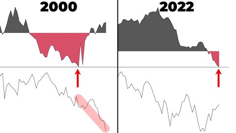 The Return Of The Rising Wedge | What Will Make It Break!? 😯