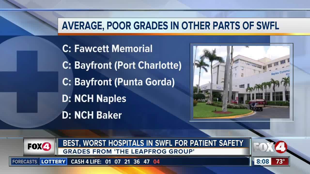 Hospitals receive health grades in SWFL