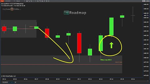Beat Market Manipulation Alert - For Day Traders