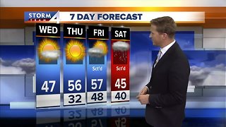 Mostly sunny, windy, and colder Wednesday