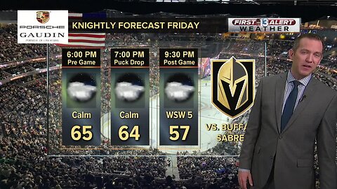 Knightly Forecast for Feb. 28 2020 vs Buffalo Sabres