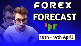 weekly forex forecast ( DXY, EurUsd, GbpUsd) 10th-14th April