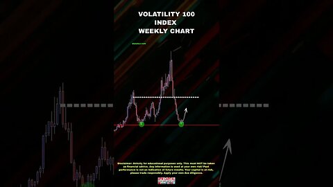 Volatility 100 Index Analysis #upwcapital #volatilityindex #volatility100 #fx #forextips