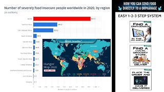 927,600,000 ppl Severely Food Insecure. Lets get serious and start taking action to END WORLD HUNGER