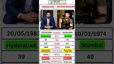 News about War 2, Jr NTR and Hrithik Roshan #hrithikroshan #jrntr #war2 #shorts