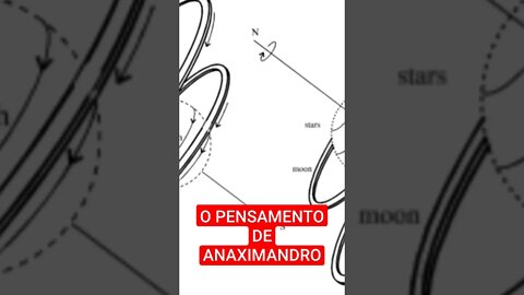 O PENSAMENTO DE ANAXIMANDRO #shorts