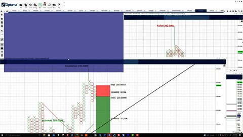 Solana (SOL) Cryptocurrency Price Prediction, Forecast, and Technical Analysis - Nov 11th, 2021